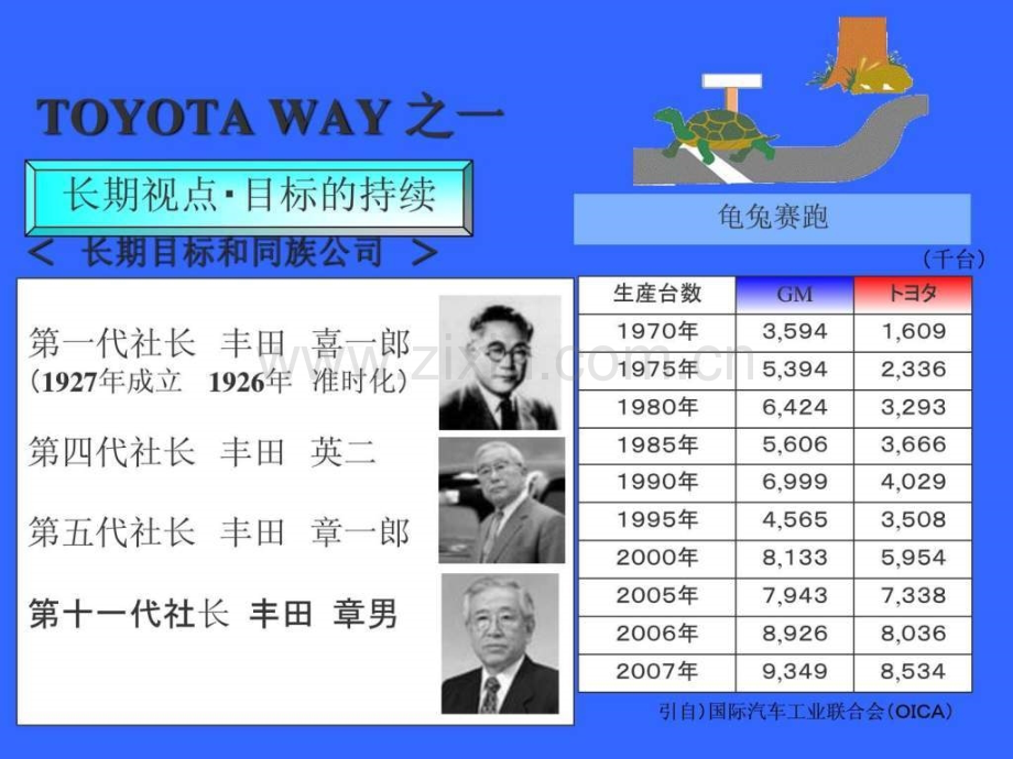 丰田TPS精益生产.ppt_第2页