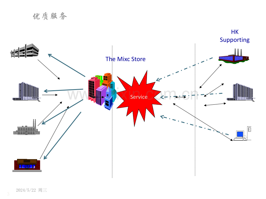 积极主动的销售技巧.pptx_第3页