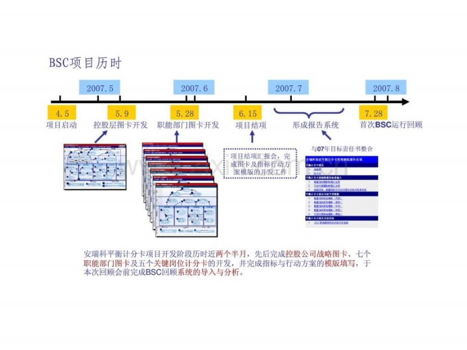 安瑞科BSC战略回顾会2007上半战略执行情况回顾与分析.ppt_第3页