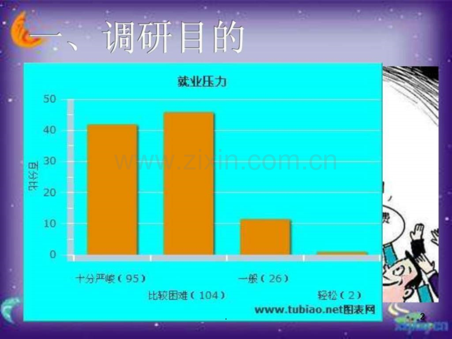 大学生创业调研报告.ppt_第2页