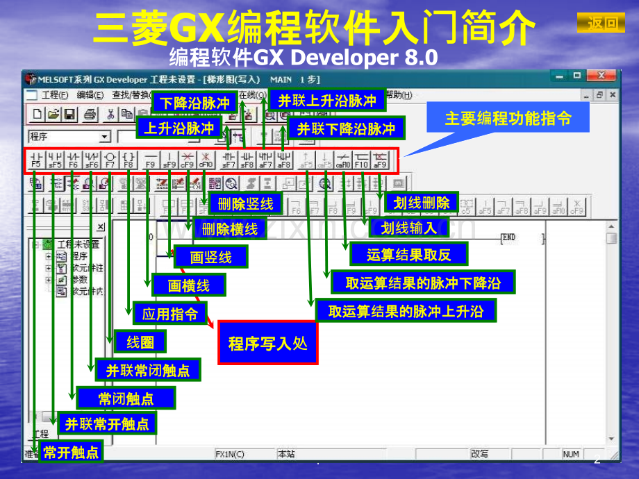 三菱GX编程软件使用入门教程.ppt_第2页