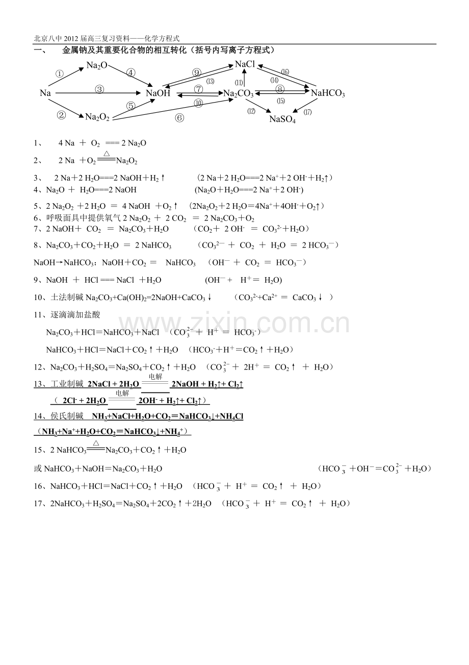 高中金属化学方程式大全.pdf_第1页