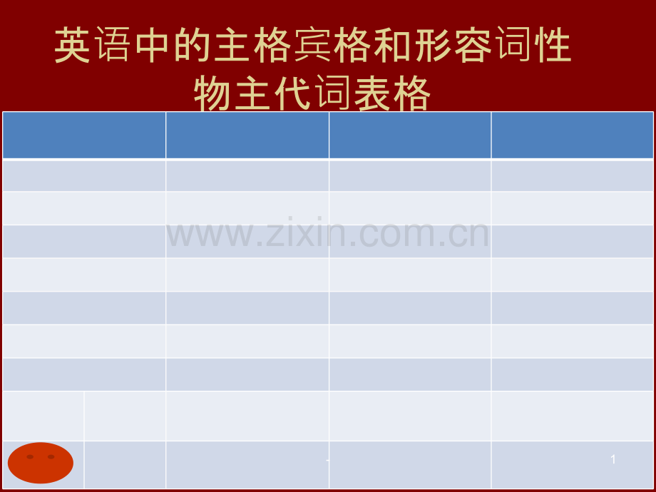 英语中的主格宾格和形容词性物主代词表格.ppt_第1页