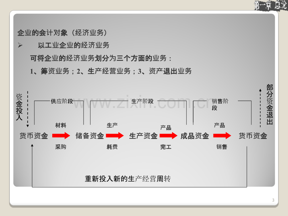 中级财务会计-货币资金和应收款项-.ppt_第3页