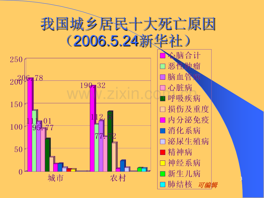 高血压脑出血的外科治疗李刚.ppt_第3页