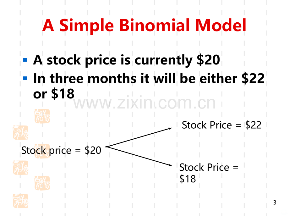 金融工程学--第9章.ppt_第3页