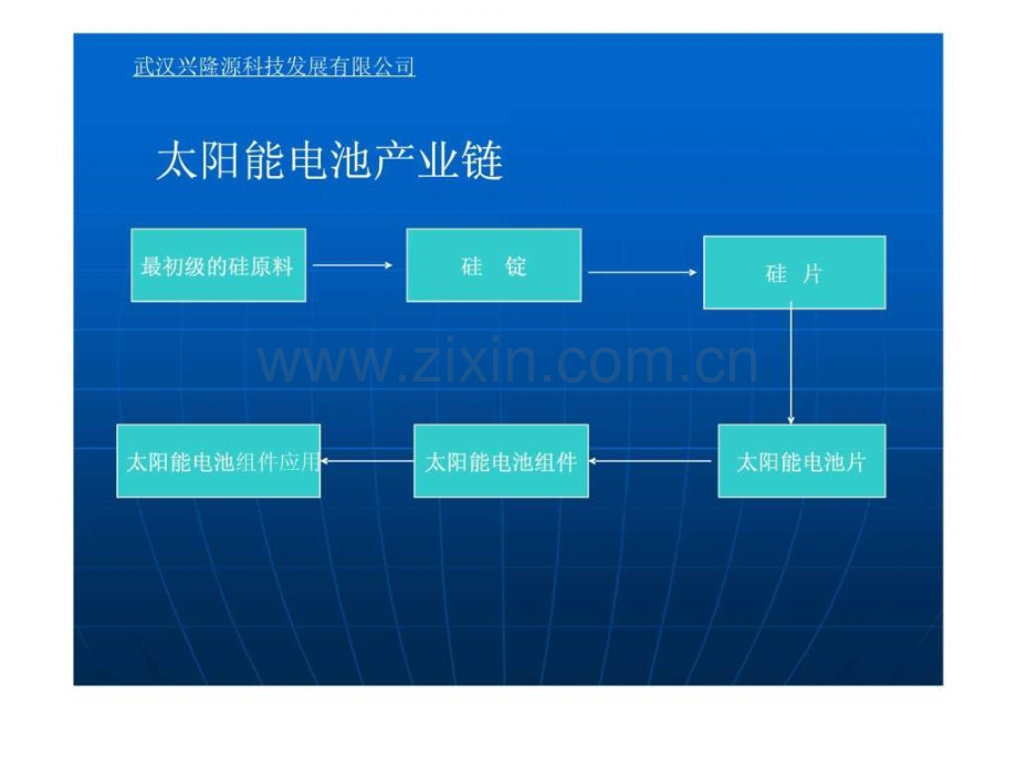 太阳能产业链相关知识介绍.ppt_第3页