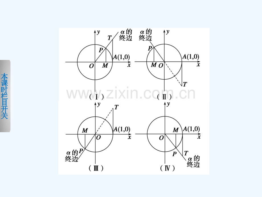 《步步高学案导学设计》-学年高中数学人教B版必修第一章单位圆与三角函数线.ppt_第3页