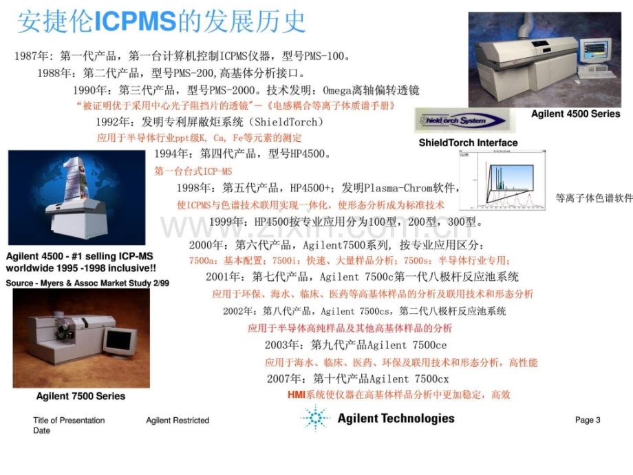 [指南]7500-仪器及道理介绍icpms.ppt_第3页