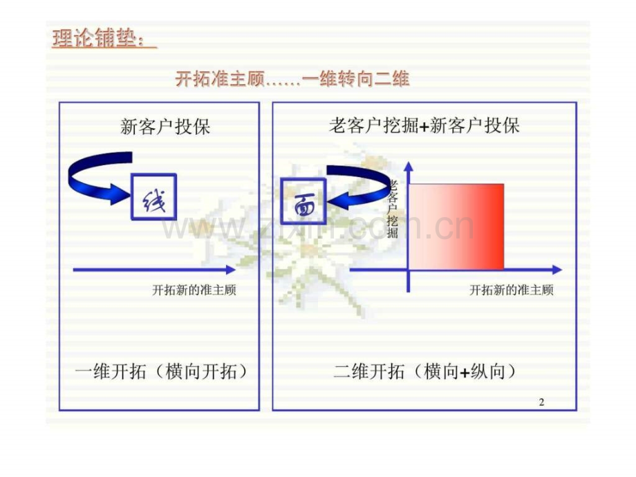 孤儿保单客户标准服务.ppt_第2页