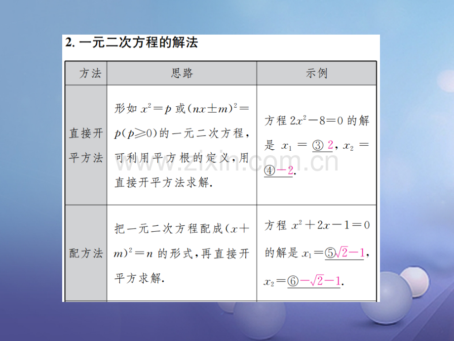 广西贵港市2017届中考数学总复习-第二单元-方程与不等式-第6讲-一元二次方程.ppt_第3页