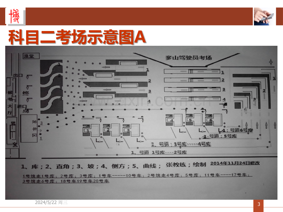 驾考实用手册.ppt_第3页