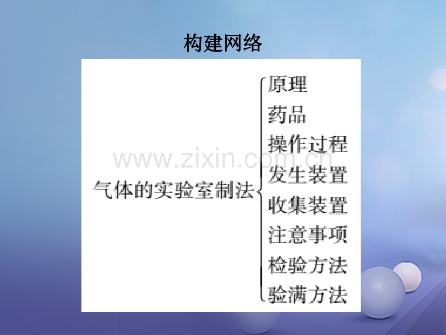 福建省2017年中考化学总复习-专题十四-气体的制取、净化与检验.ppt_第3页