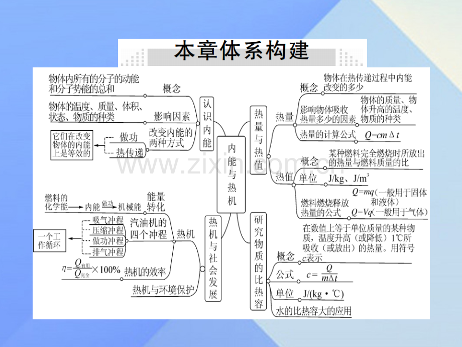 2016年秋九年级物理上册-第12章-内能与热机小结与复习粤教沪版.ppt_第2页