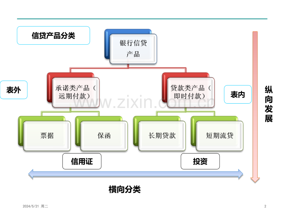 银行金融产品.ppt_第3页