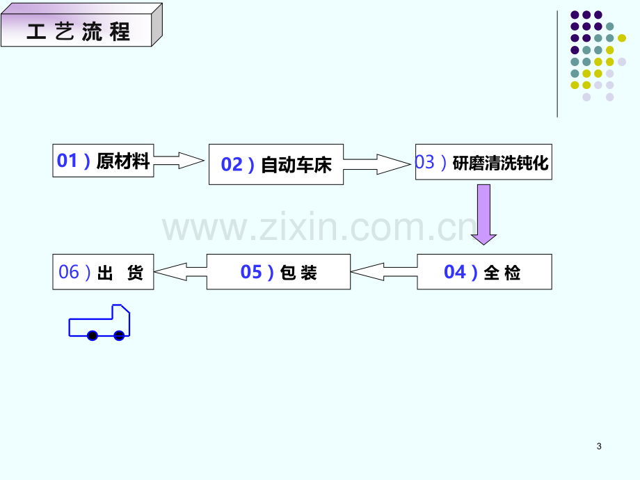 螺母生产工艺流程.ppt_第3页