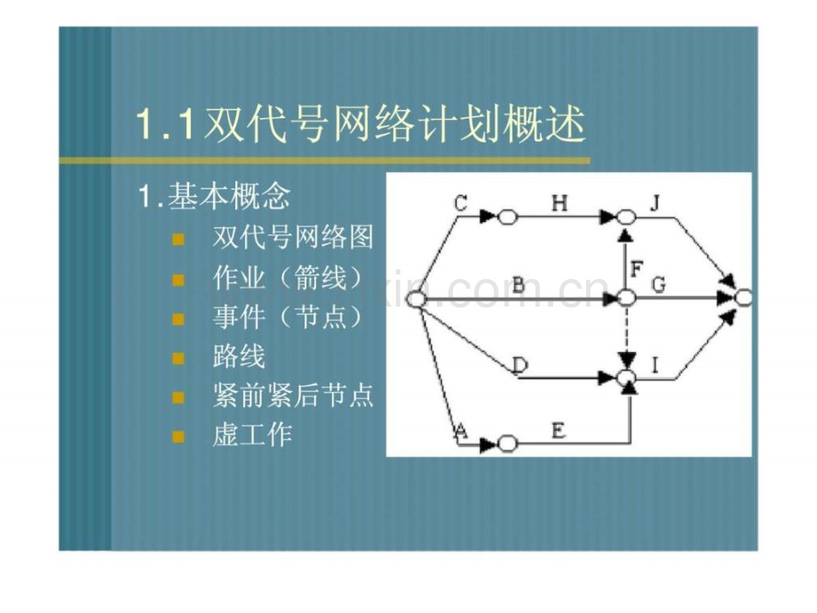 一级建造师网络图计算讲解.ppt_第3页