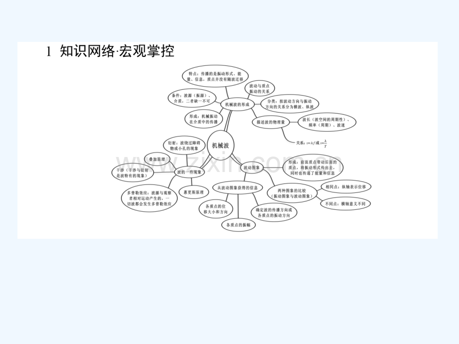 2017-2018学年高中物理-第十二章-机械波章末-新人教版选修3-4.ppt_第2页