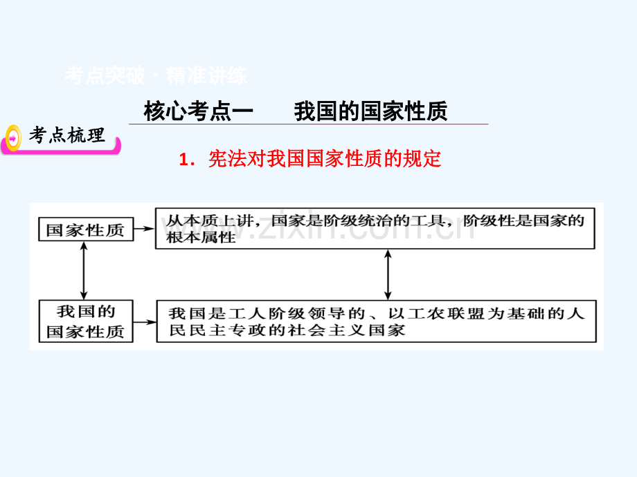 2018届高考政治大一轮复习第二部分政治生活第一课生活在人民当家作主的国家.ppt_第3页