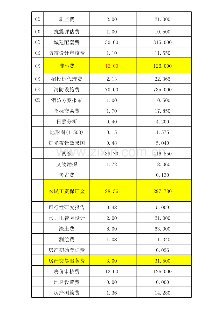 2016房地产企业开发成本测算全表.xls_第2页