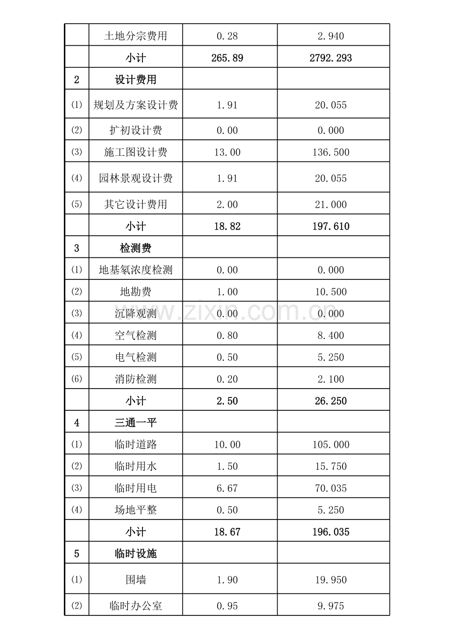 2016房地产企业开发成本测算全表.xls_第3页