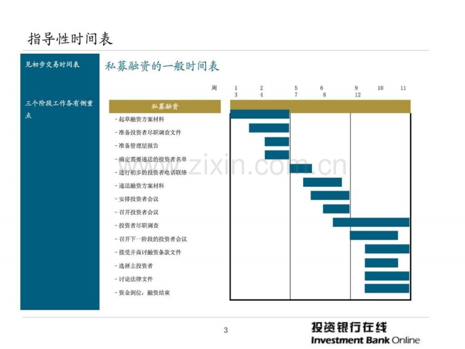 实施私募股权融资.ppt_第3页