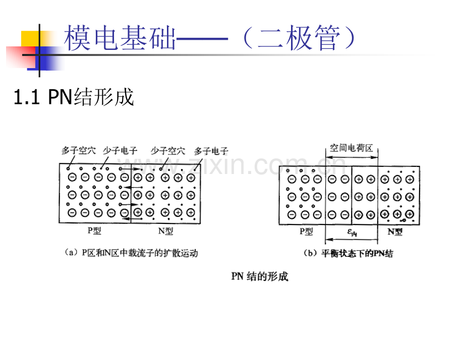 [工学]哈工程核学院核电子学-模电基础.ppt_第2页