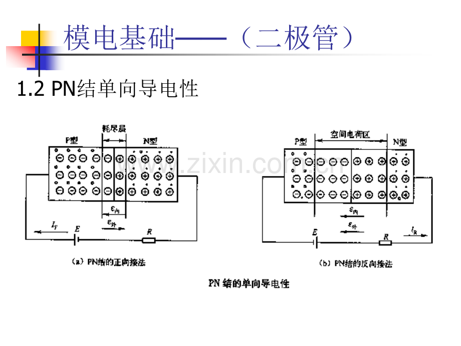 [工学]哈工程核学院核电子学-模电基础.ppt_第3页