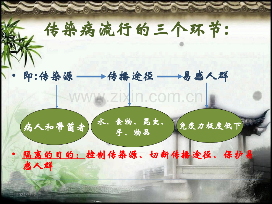 第八章第四节隔离技术-.ppt_第3页