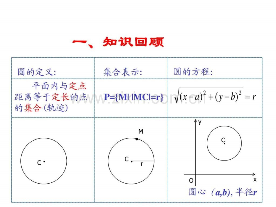 圆方程其它课程初中教育教育专区.ppt_第2页