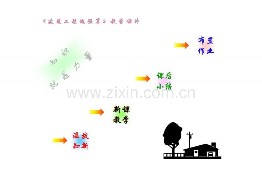 《建筑工程概预算》教学.ppt_第2页