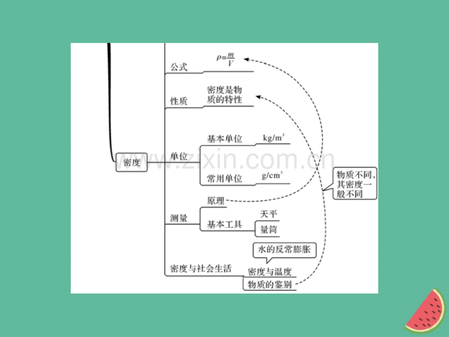 (湖北专用)2018-2019八年级物理上册第六章质量和密度整理与复习习题(新版).ppt_第3页