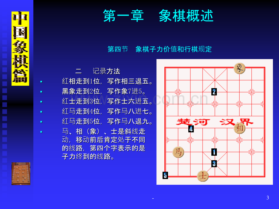 中国象棋入门.ppt_第3页