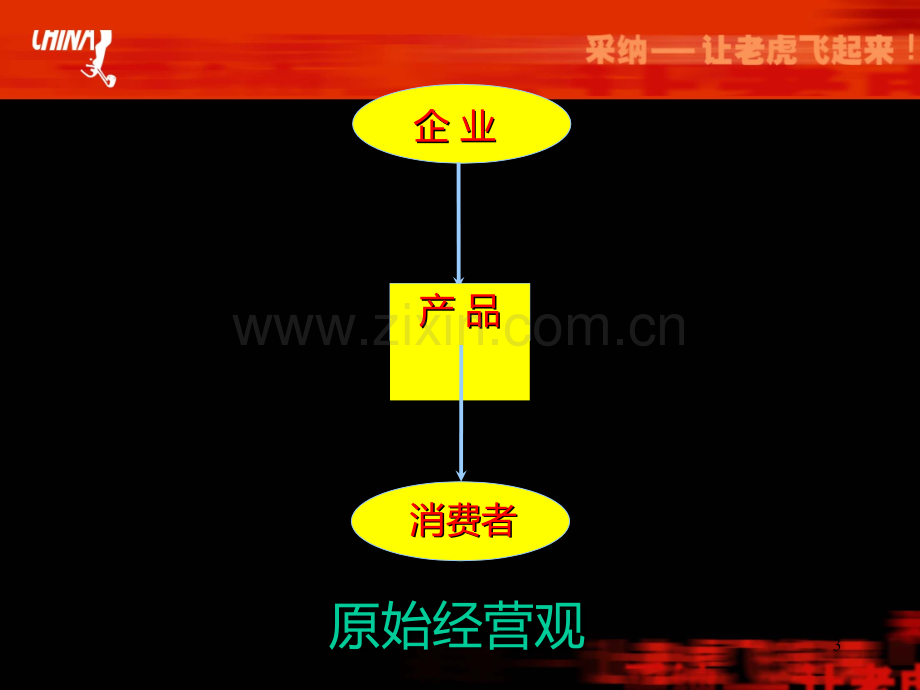 专案品牌.ppt_第3页