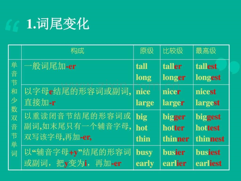 中考复习-形容词副词比较级最高级用法巧学妙记(共37.ppt_第3页