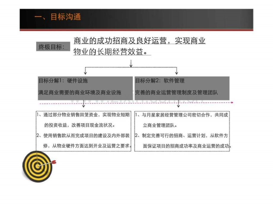 城阳星家具广场销售及招商运营工作计划.ppt_第3页