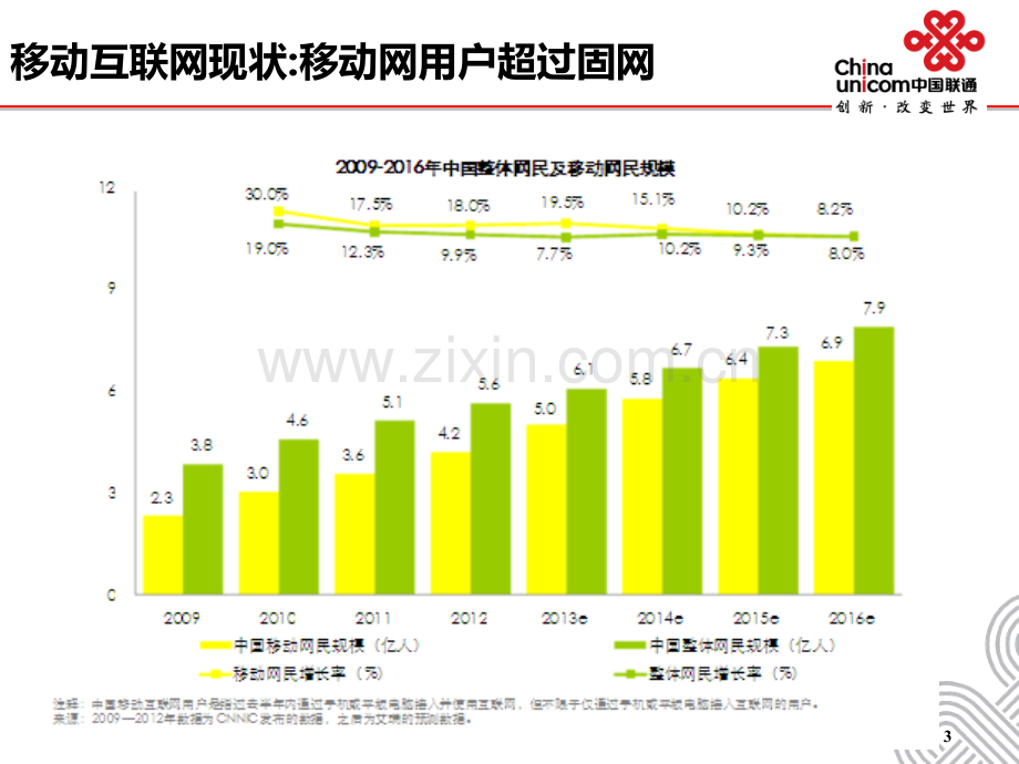 移动互联网应用趋势及关键技术.ppt_第3页