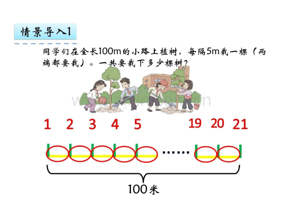 人教版五级上册《数学广角植树问题》公开课获奖.ppt_第3页