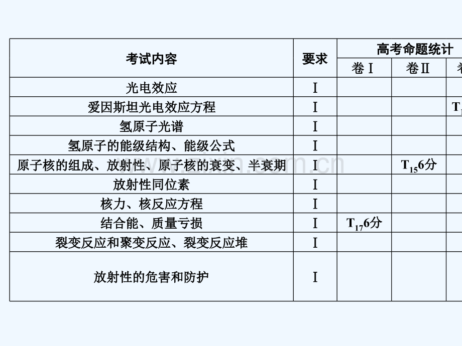 2019年高考物理大一轮复习-第12章-原子结构-原子核-第1讲-光电效应-波粒二象性-新人教版.ppt_第2页