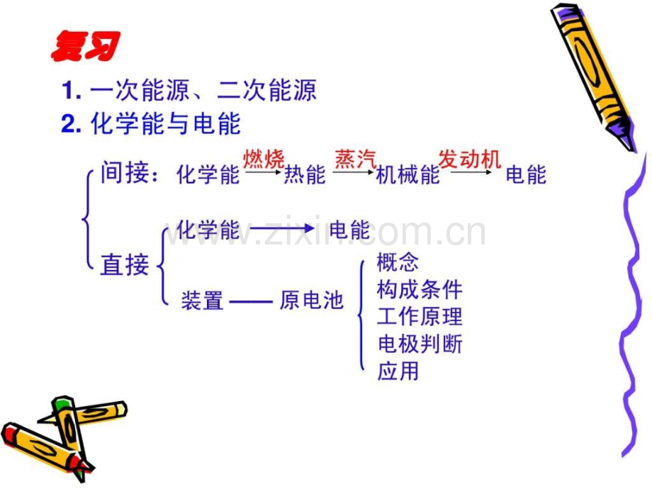 人教版高中化学必修二22化学能与电能.ppt_第1页