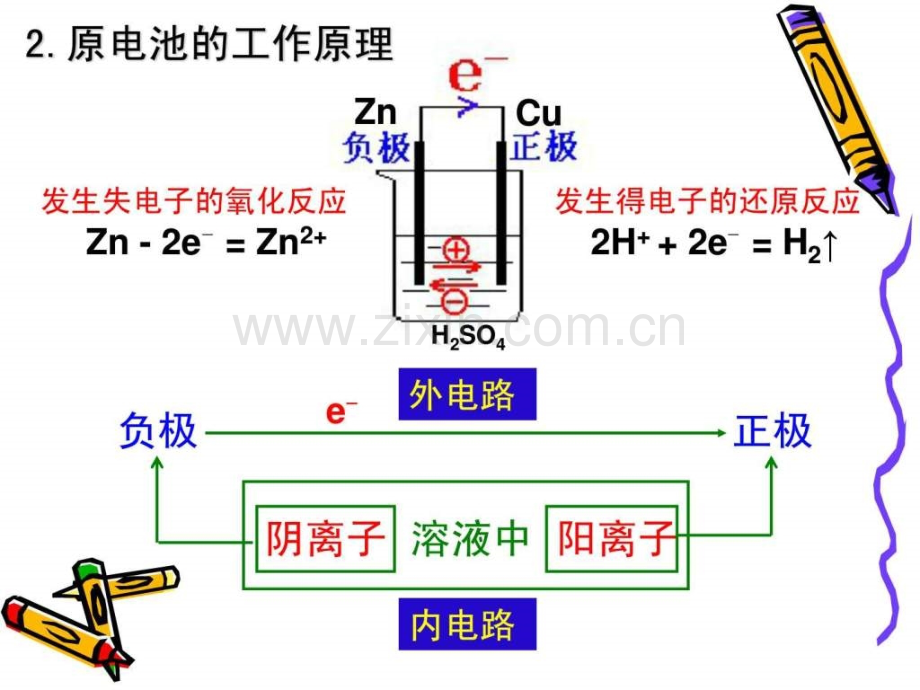 人教版高中化学必修二22化学能与电能.ppt_第3页