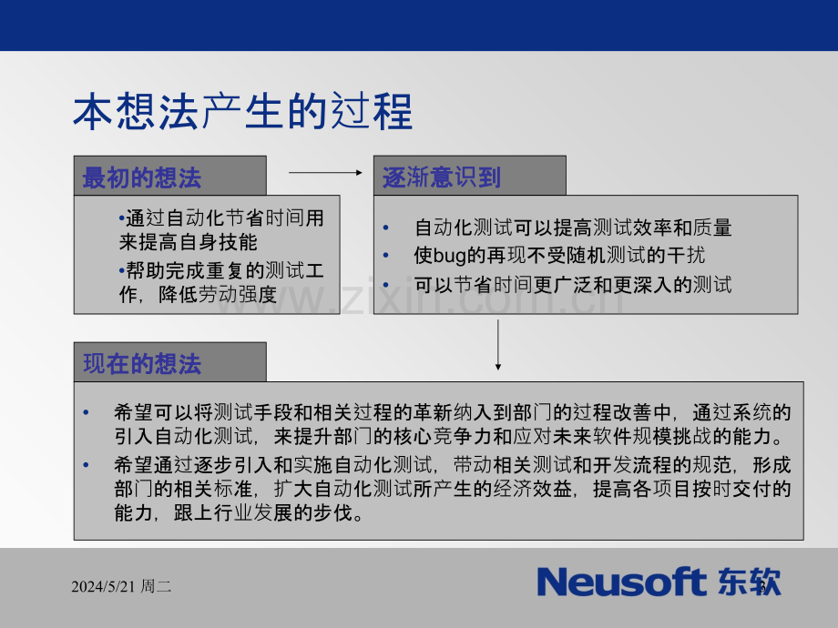 网络安全事业部自动化测试引入建议报告-.ppt_第3页