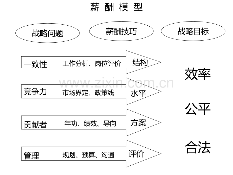 薪酬体系.ppt_第2页