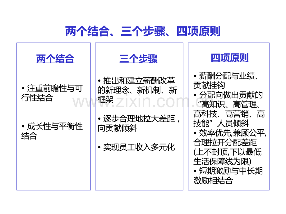 薪酬体系.ppt_第3页