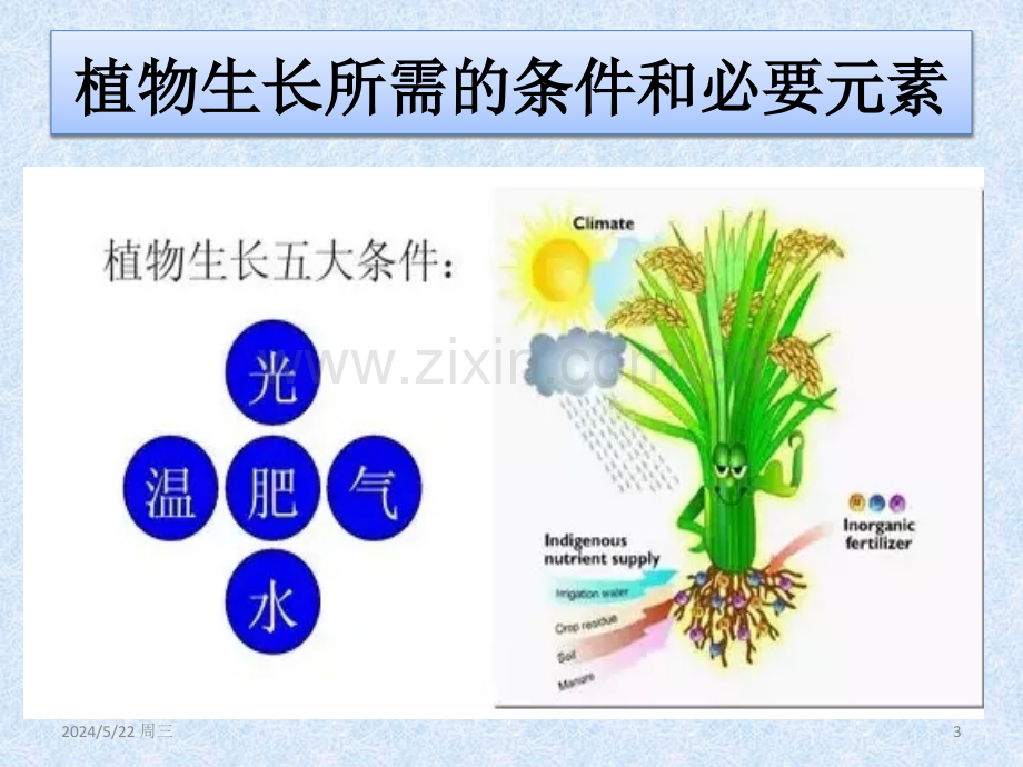 肥料基础知识培训.ppt_第3页