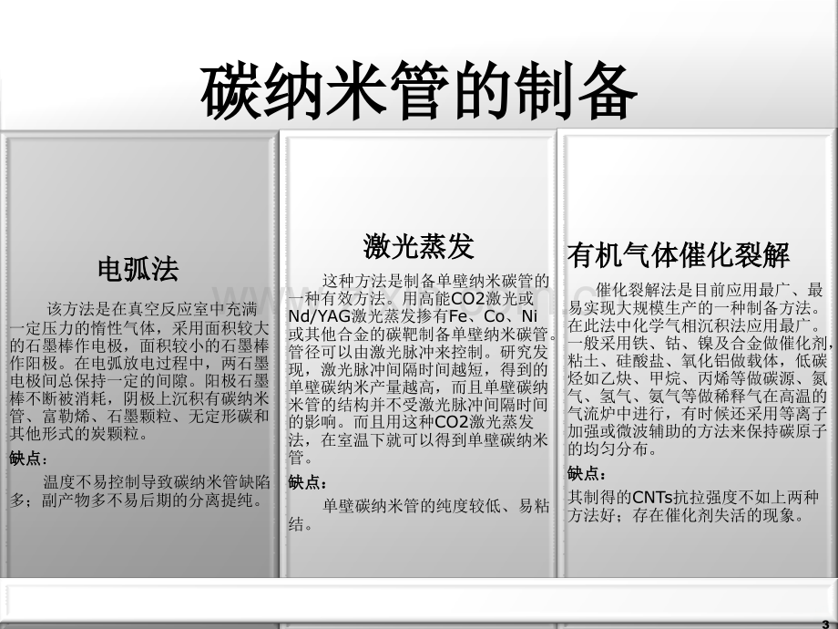 碳纳米管和石墨烯简介.ppt_第3页