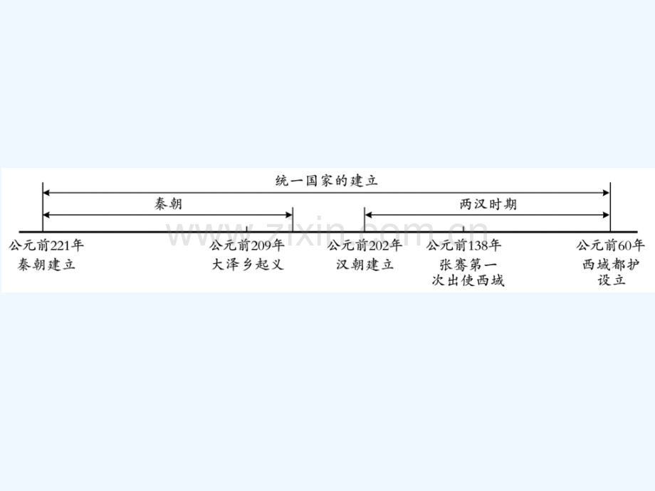 2018年中考历史总复习-第一部分-中国古代史-第三学习主题-统一国家的建立.ppt_第2页