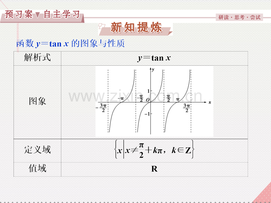 优化方案2017高中数学-第一章-三角函数-1.4.3-正切函数的性质与图象新人教A版必修4.ppt_第3页