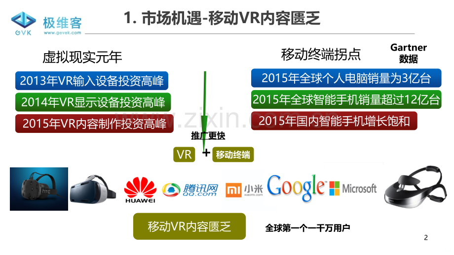 《极维客》A轮-VR游戏影视内容.打造VR世界入口商业计划书.ppt_第2页