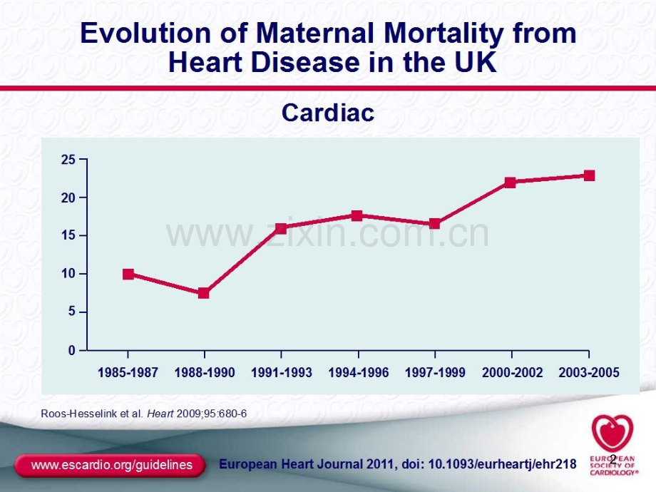 妊娠期心血管病处理ESC指南解读.ppt_第2页